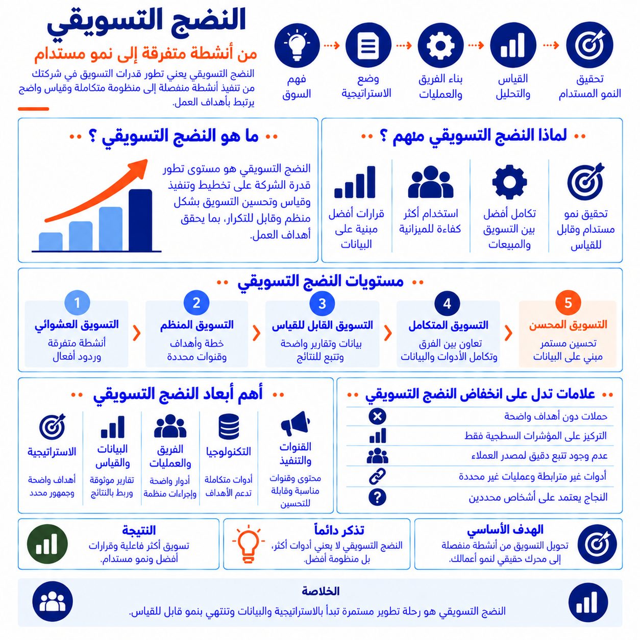 النضج التسويقي