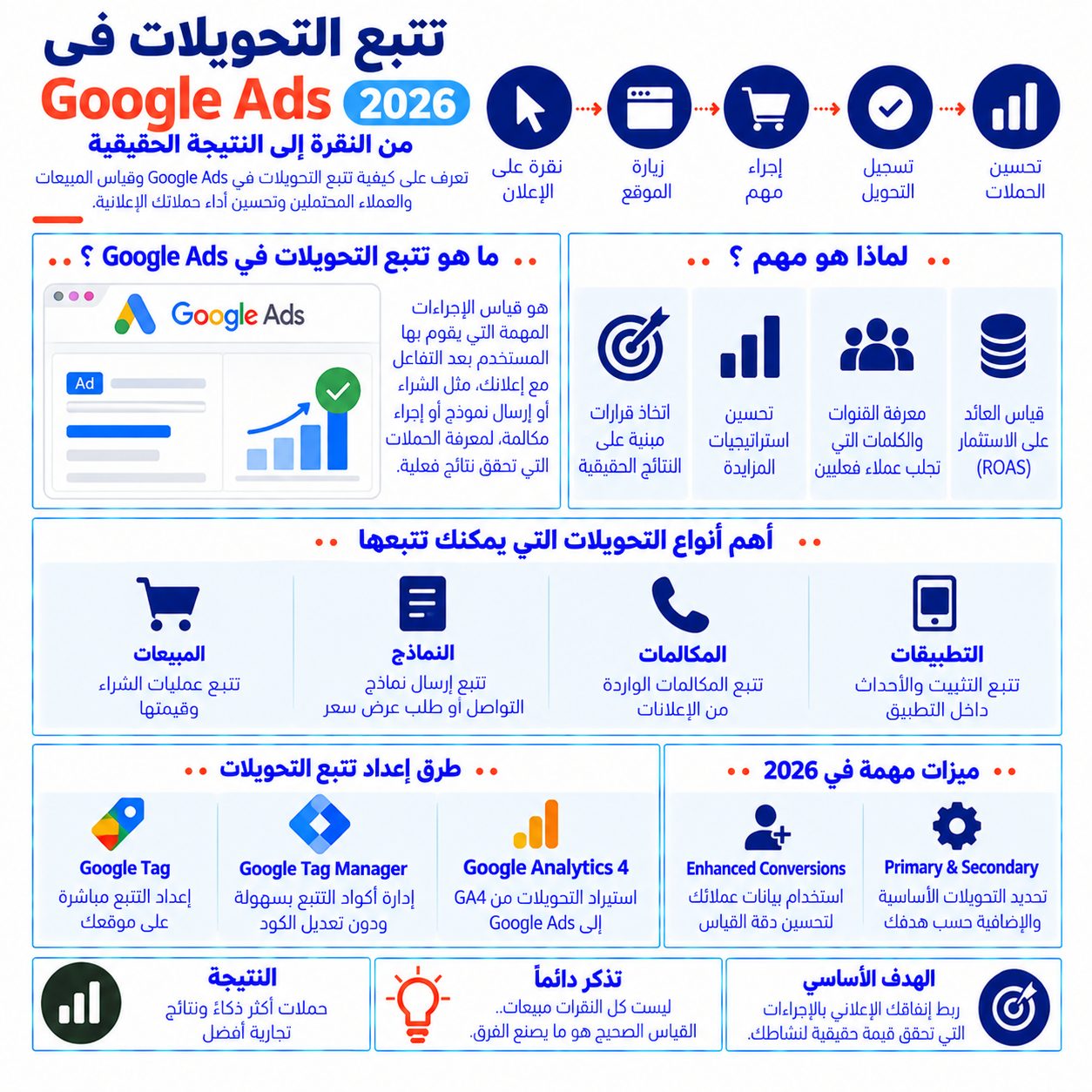 تتبع التحويلات في Google Ads 2026