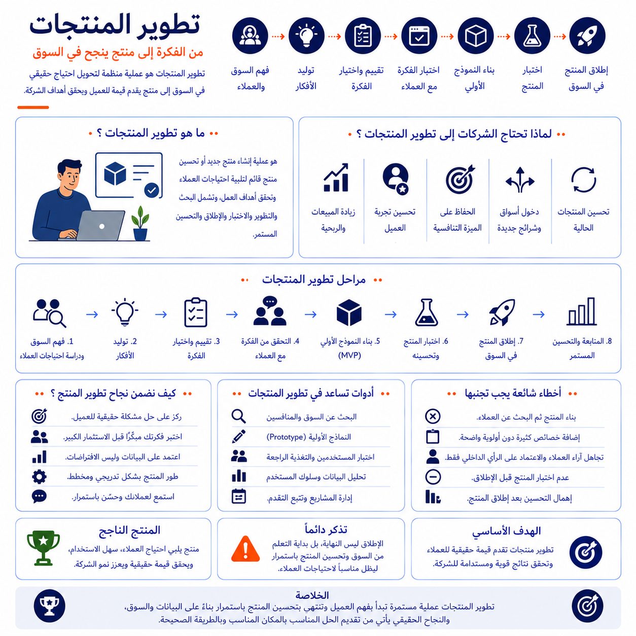 تطوير المنتجات