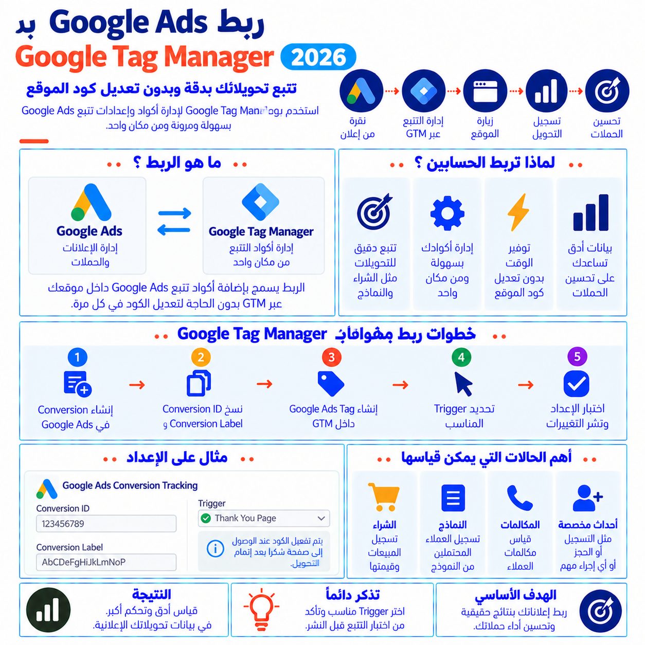 ربط Google Ads بـ Google Tag Manager