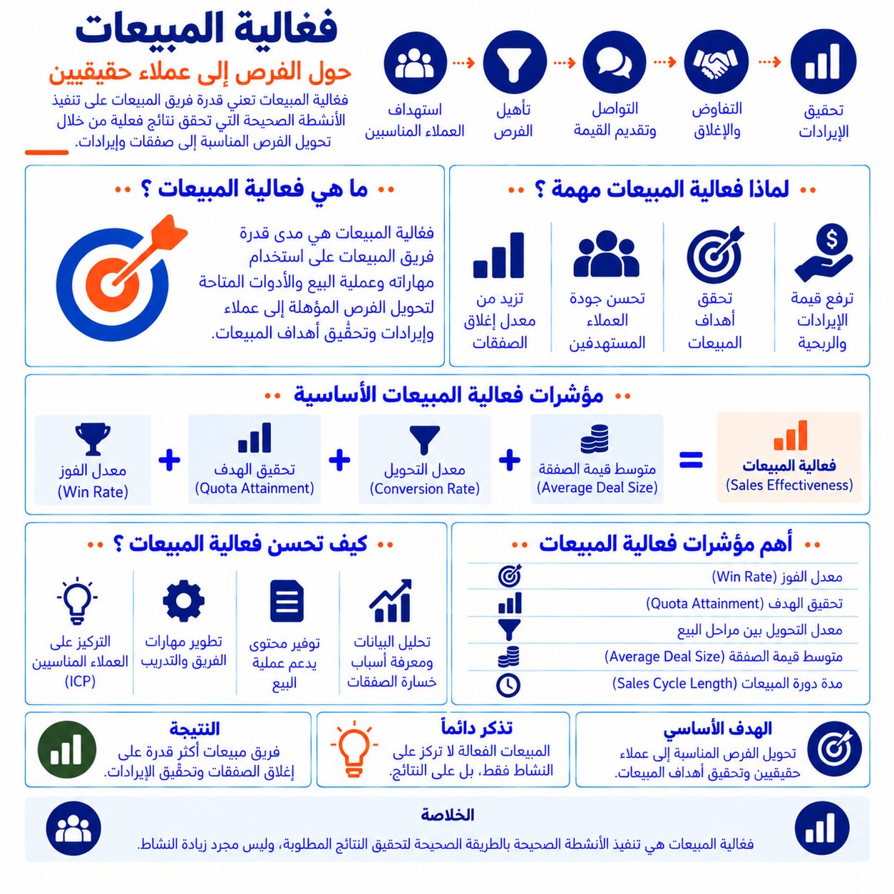 فعالية المبيعات Sales Effectiveness