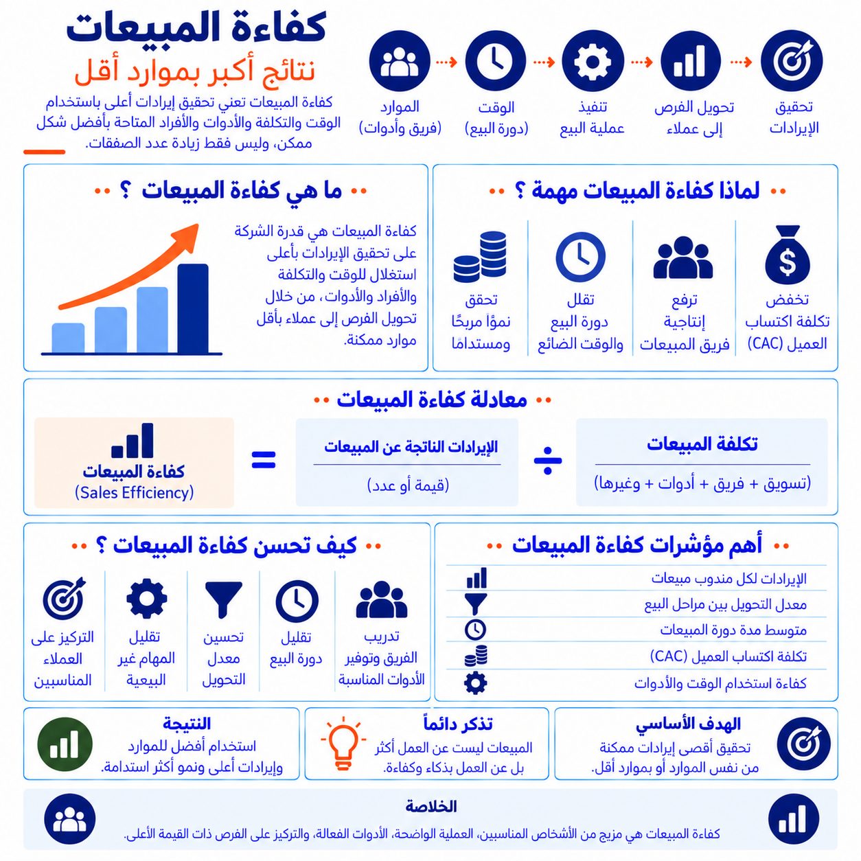 كفاءة المبيعات Sales Efficiency