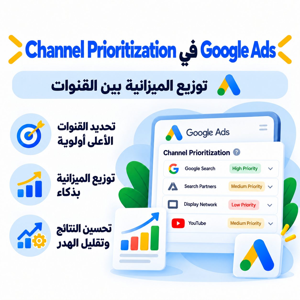 Channel Prioritization في Google Ads