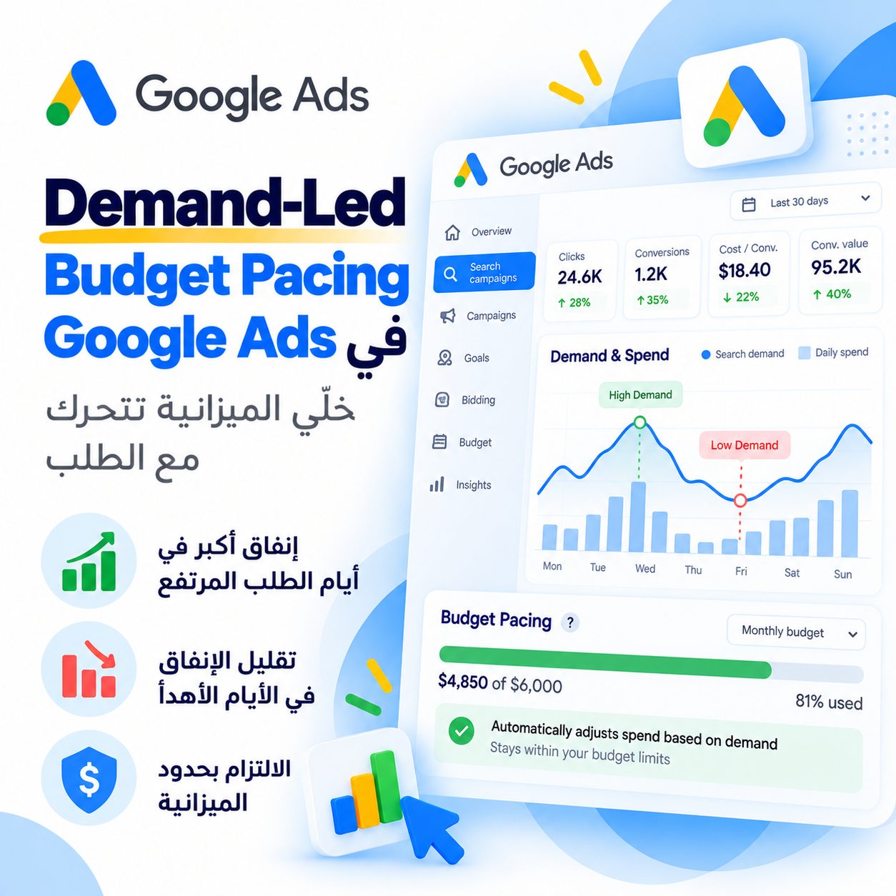 Demand-Led Budget Pacing في Google Ads