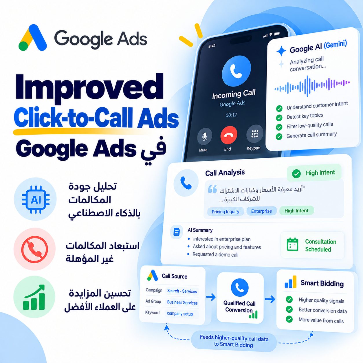 Improved Click-to-Call Ads في Google Ads