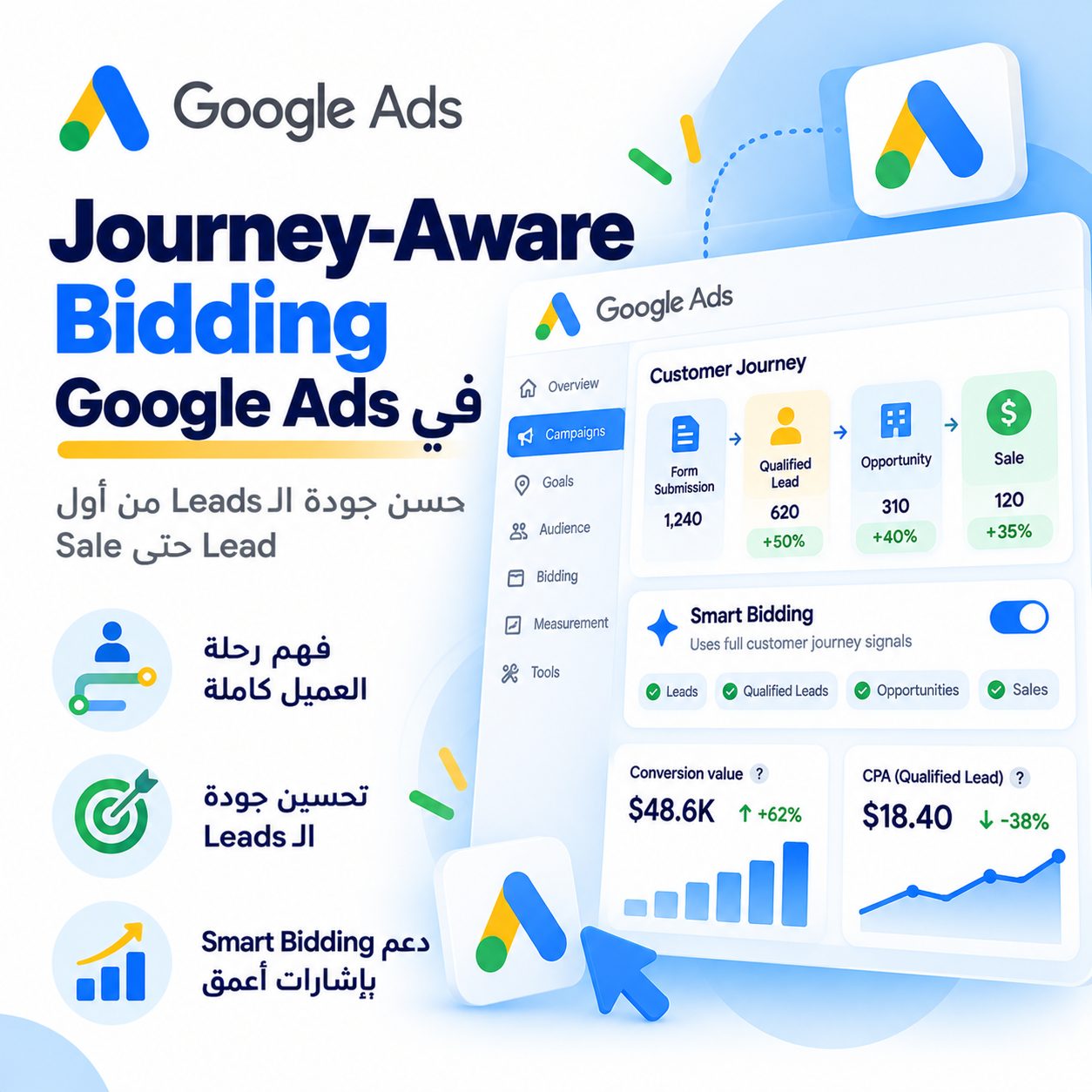 Journey-Aware Bidding في Google Ads