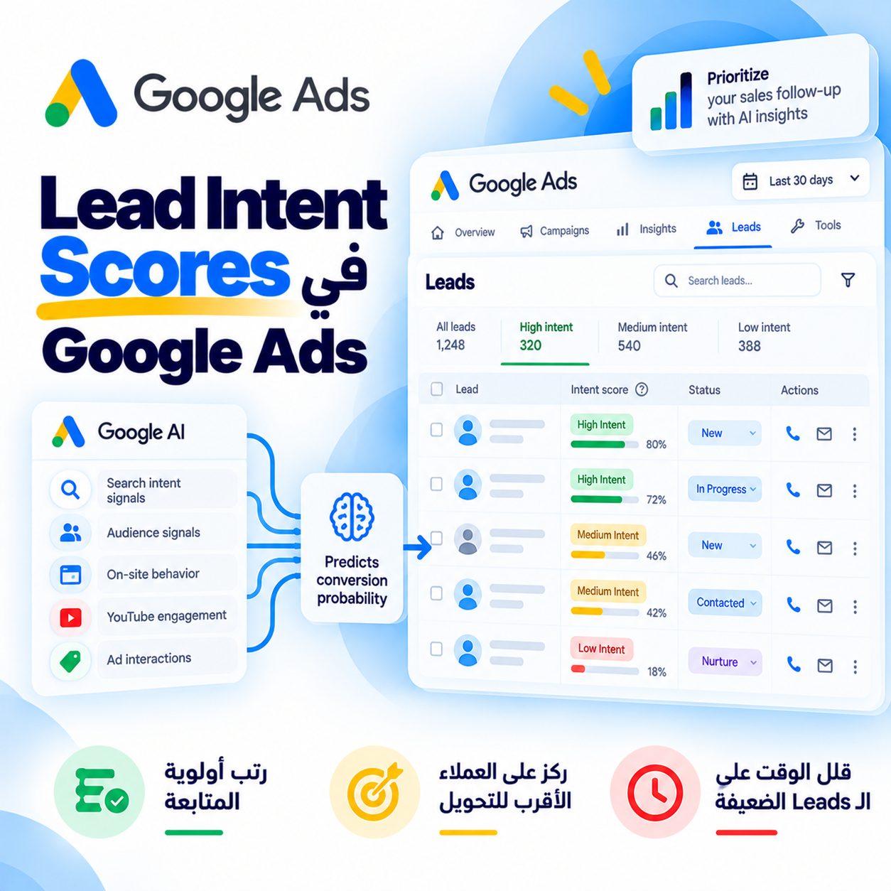 Lead Intent Scores في Google Ads