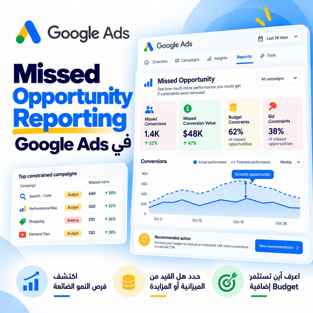 Missed Opportunity Reporting في Google Ads