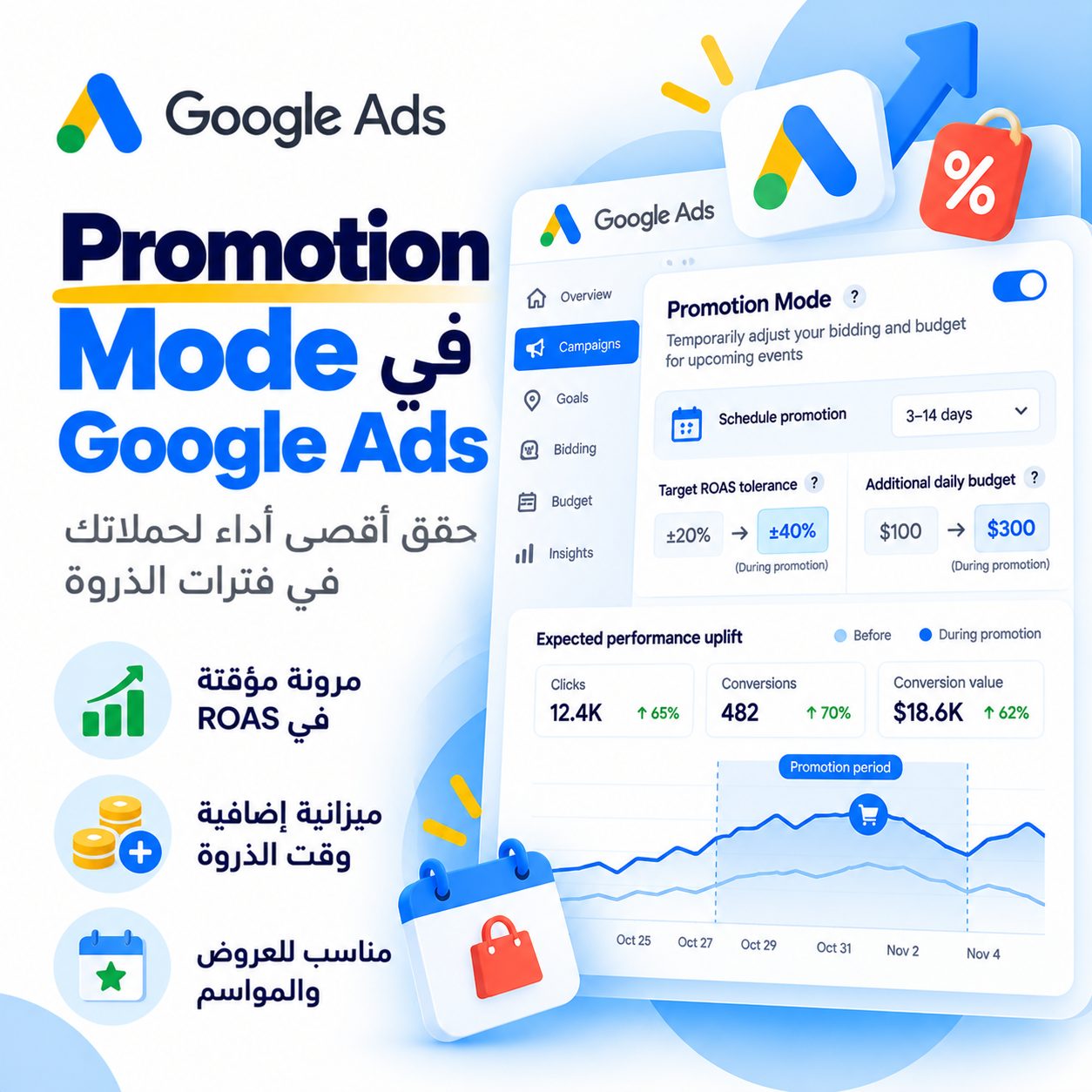 Promotion Mode في Google Ads دليل عملي