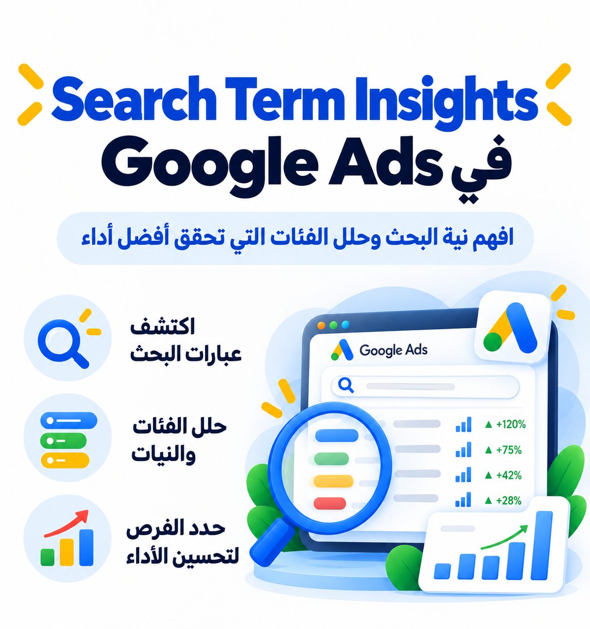 Search Term Insights في Google Ads