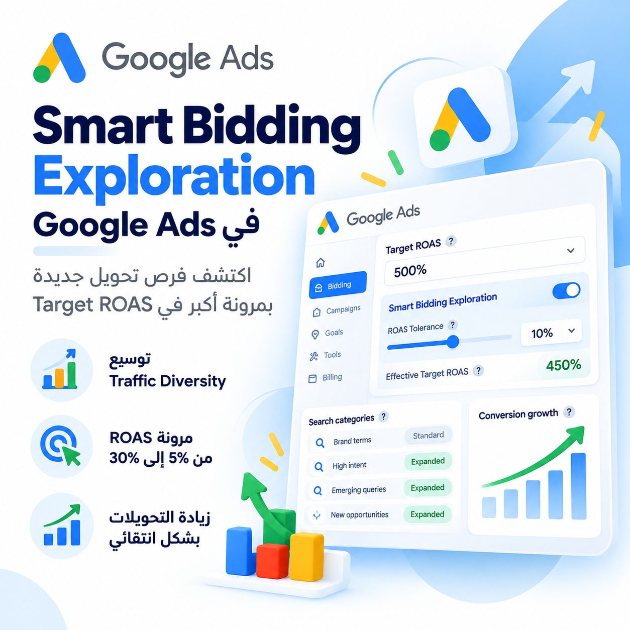 Smart Bidding Exploration في Google Ads