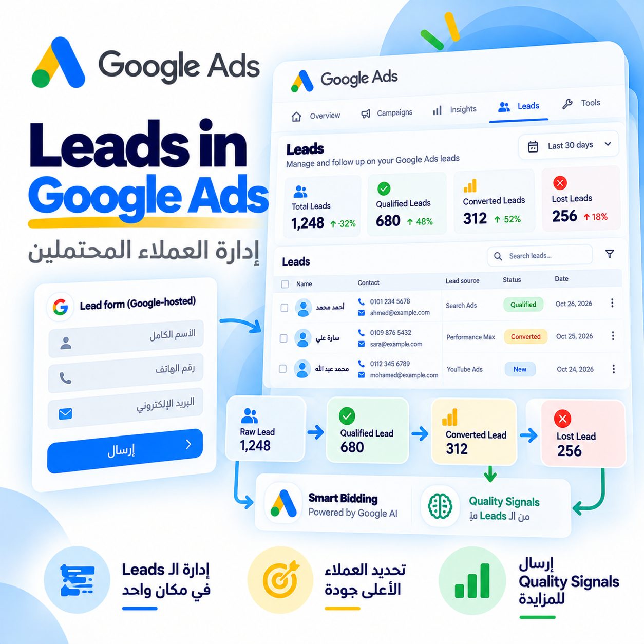 Leads in Google Ads
