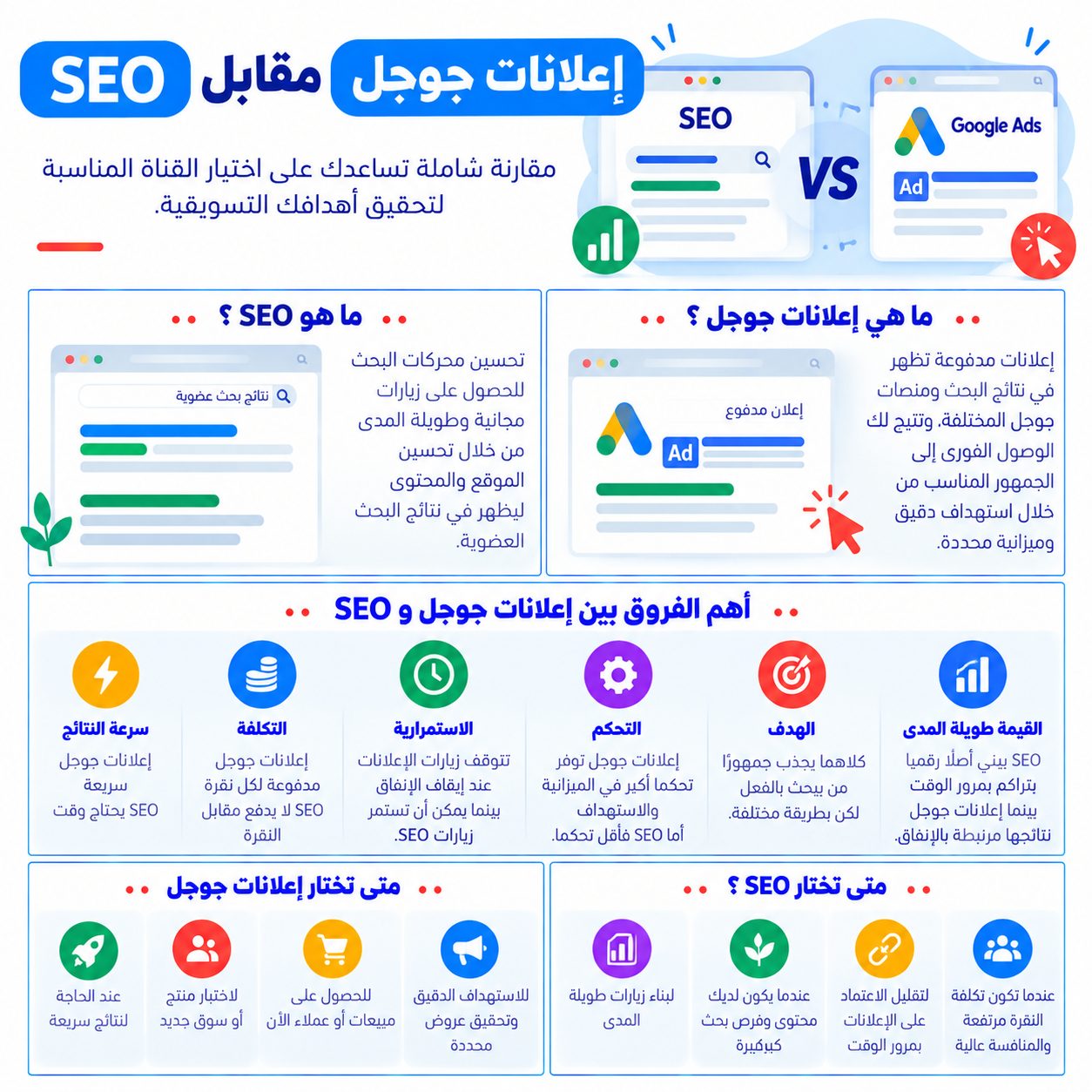 إعلانات جوجل مقابل SEO