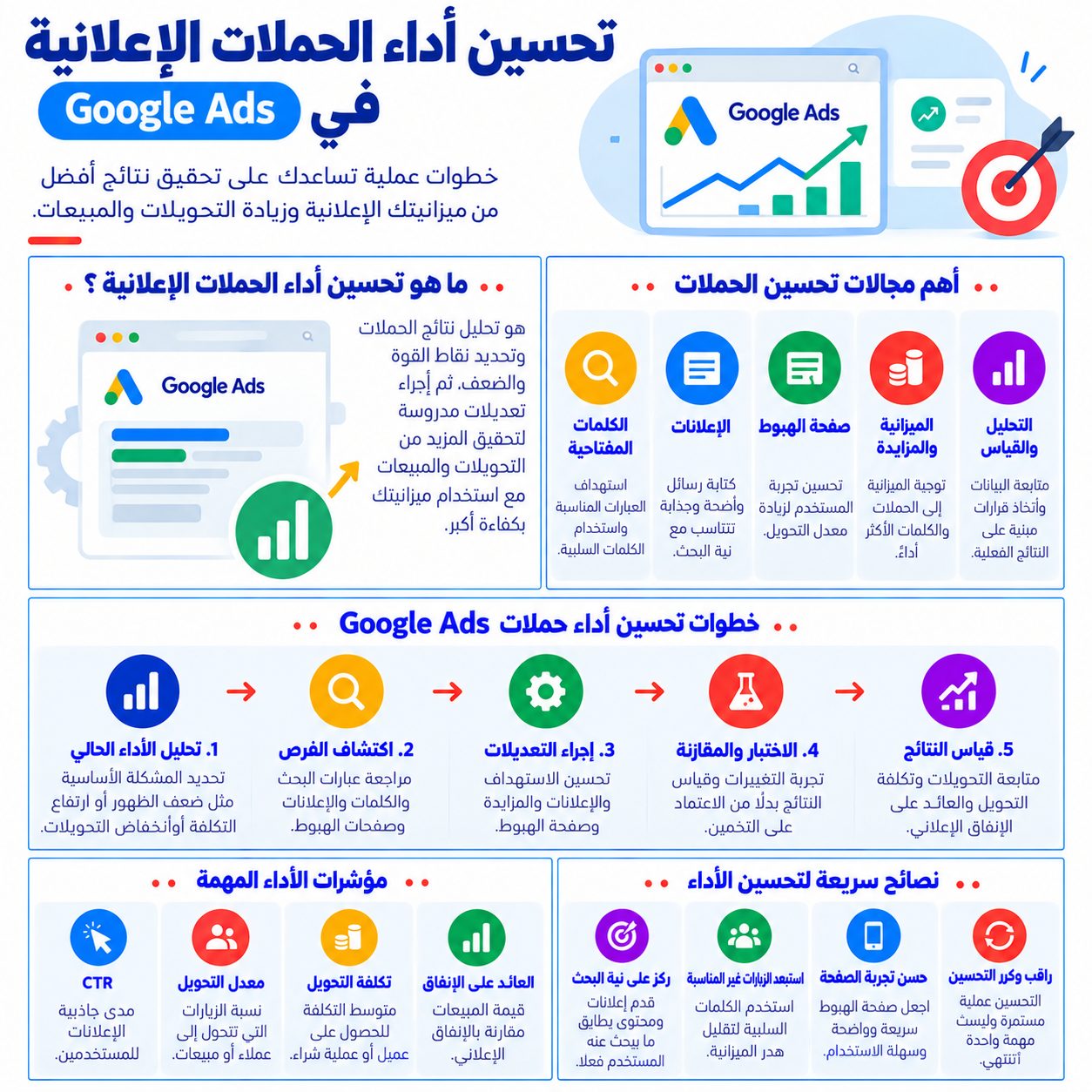 تحسين أداء الحملات الإعلانية